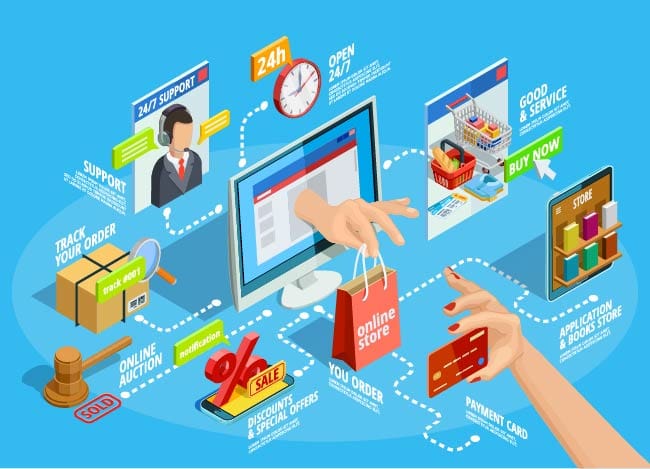 5 reasons an e-commerce website is essential for your business and what you need